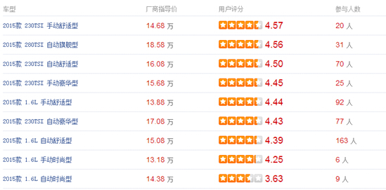 新速腾，15万预算档的绝佳选择