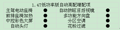 新速腾，15万预算档的绝佳选择
