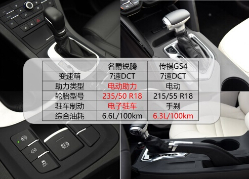 名爵锐腾玩转动力油耗平衡术 广汽GS4自叹不如