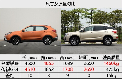 名爵锐腾玩转动力油耗平衡术 广汽GS4自叹不如