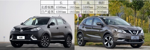 拿实力说话，名爵锐腾比日产逍客好多少？