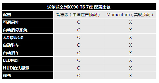 沃尔沃XC90官降平行进口商哭晕倒在厕所