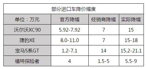 沃尔沃XC90官降平行进口商哭晕倒在厕所