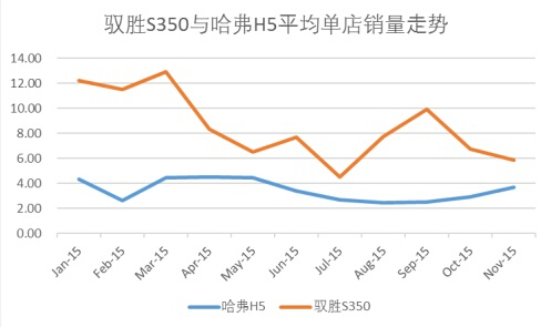  硬碰硬？江铃驭胜S350完爆长城哈弗 