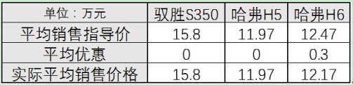  硬碰硬？江铃驭胜S350完爆长城哈弗 