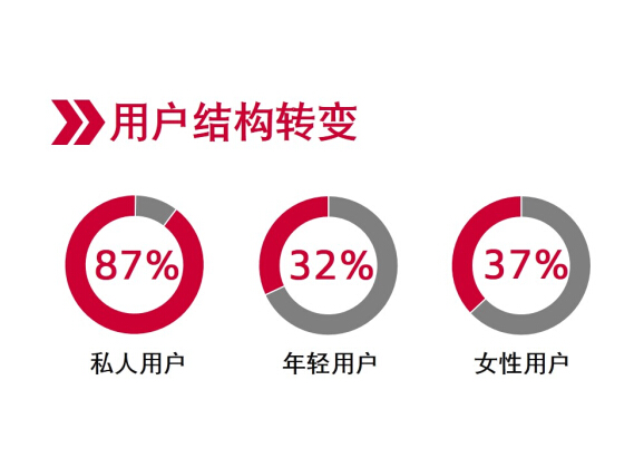 稳量，更重质  一汽-大众奥迪夯实领先者地位