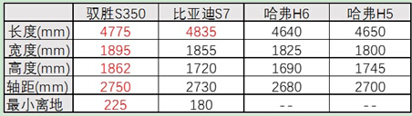 如果草原霸主义渠王弃马选车啥才是最佳座驾？