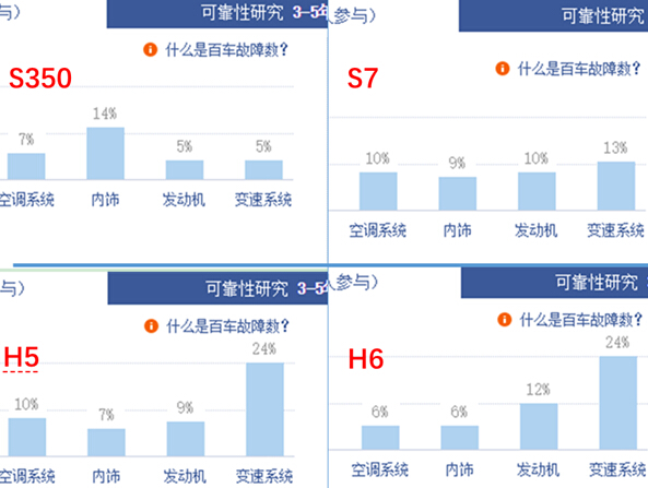 如果草原霸主义渠王弃马选车啥才是最佳座驾？