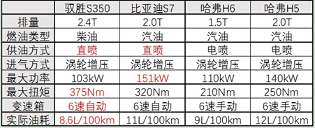 如果草原霸主义渠王弃马选车啥才是最佳座驾？