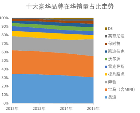 换个角度，用数字看凯迪拉克CT6上市