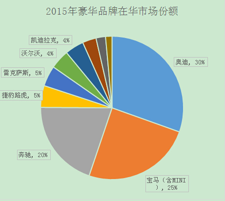 换个角度，用数字看凯迪拉克CT6上市