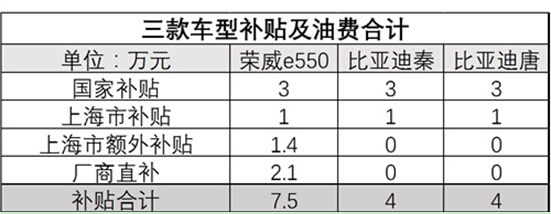 爆料：上海新能源新政一出 比亚迪迎来退单潮？ 