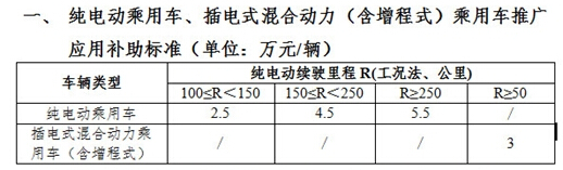 上海免费沪牌细则出台，荣威e550车主率先受益 