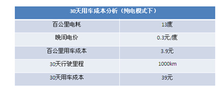 购买新能源汽车，消费者在比较什么？ 