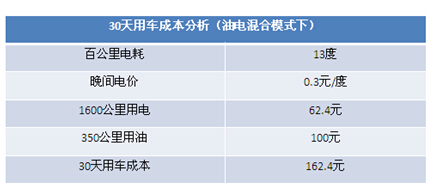 购买新能源汽车，消费者在比较什么？ 