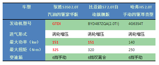 良心推荐：谁才是15万元级自主SUV的首选？ 