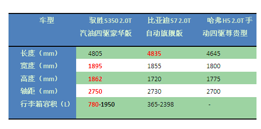 良心推荐：谁才是15万元级自主SUV的首选？ 