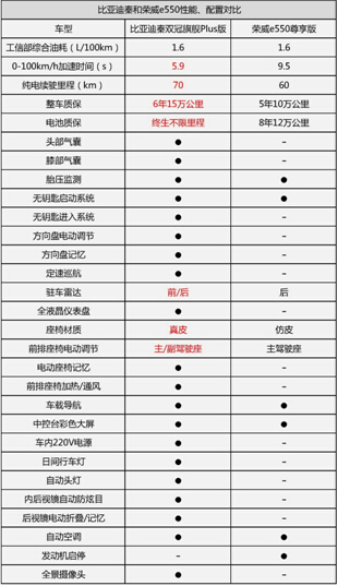 上海新能源汽车补贴政策落地，比亚迪当何为？