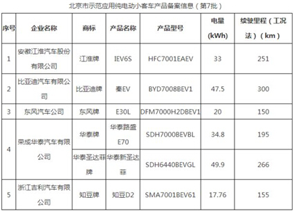 新能源大事件！比亚迪秦EV300正式进入北京地标