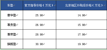 新能源大事件！比亚迪秦EV300正式进入北京地标