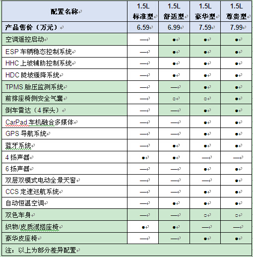 年轻人首购优选 比亚迪元燃油版车型推荐