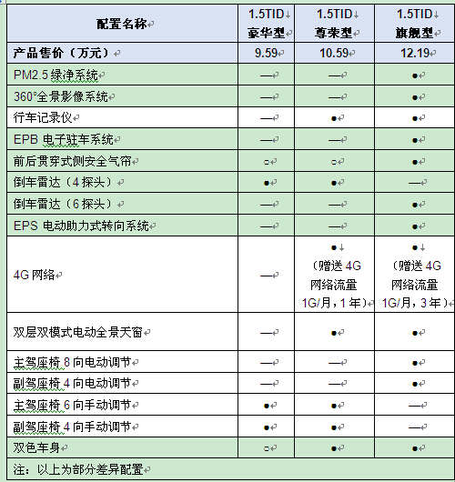 年轻人首购优选 比亚迪元燃油版车型推荐