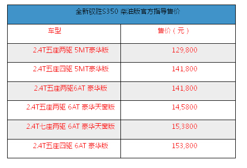 全新驭胜S350柴油版正式上市