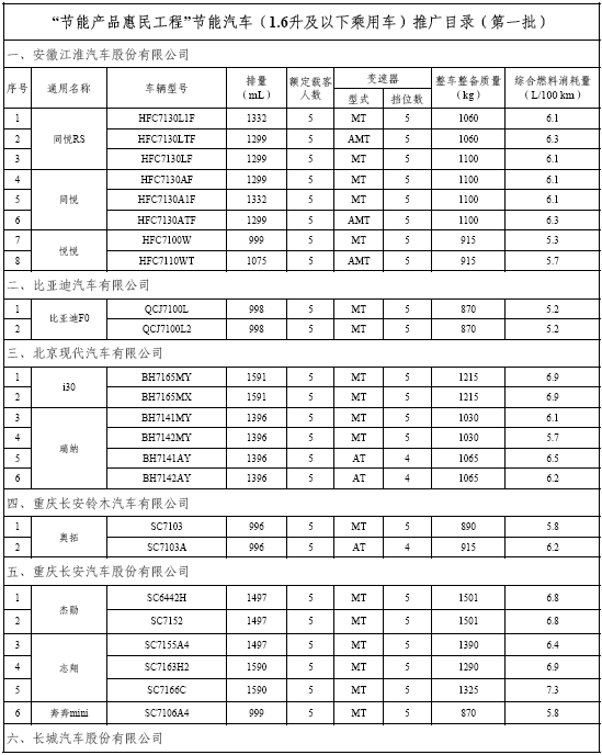 节能车 新能源车 补贴