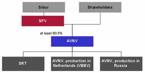 荷兰轮胎企业AVNV兼并俄罗斯SRT 缔造俄市场“老大”（图）