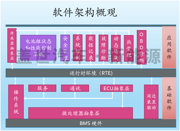 什么才是动力电池管理系统（BMS）的核心技术？