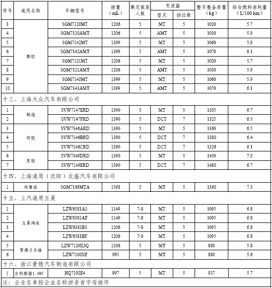 节能车 新能源车 补贴