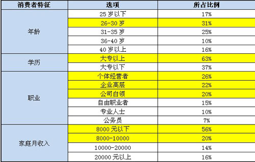 正略钧策：打造汽车消费与服务领域第一品牌