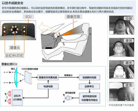 拼智时代 详解比亚迪G6三大智能系统