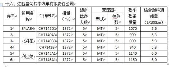 昌河铃木VVT系列车型 畅享节能惠民