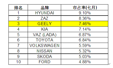 乌克兰奥运冠军获赠吉利帝豪汽车