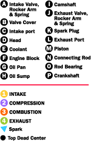 发动机原理及详解之四