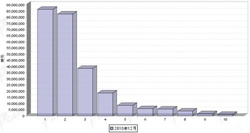 12月汽车发动机产品分国别进口金额排行
