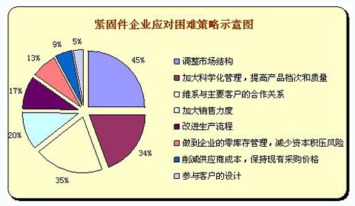 紧固件 出口 高强 质量