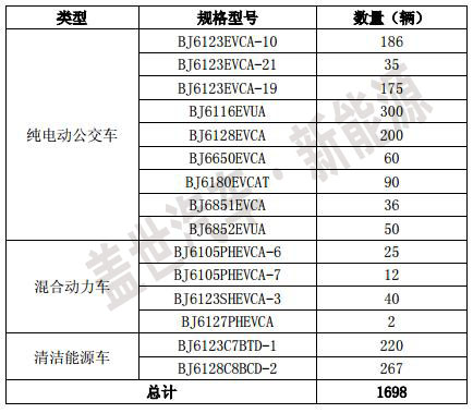 如虎添翼 生产资质助力福田汽车进军电动乘用车领域