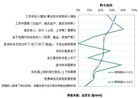 2009全年汽车销量或超1250万辆