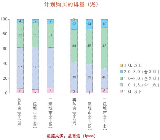 2009全年汽车销量或超1250万辆