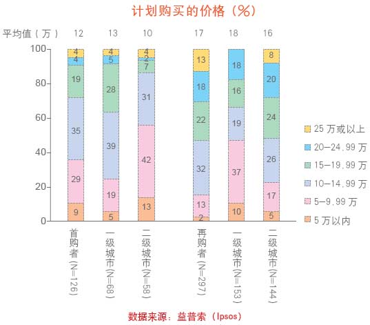 2009全年汽车销量或超1250万辆