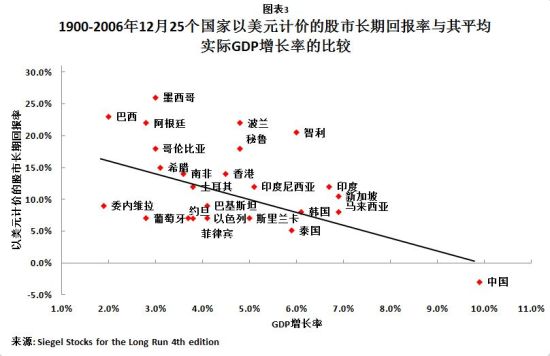股市爆跌，车企窃喜？