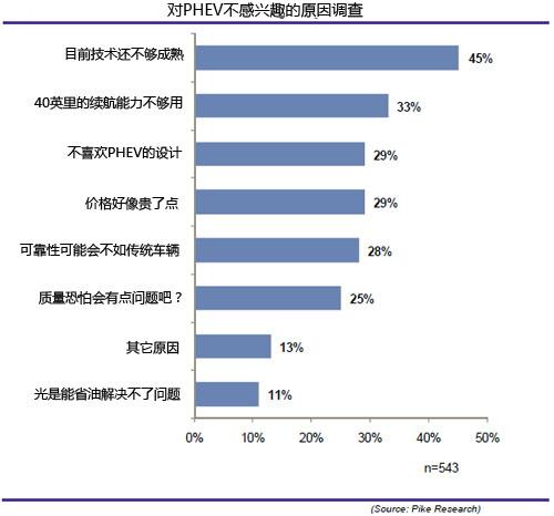 派克：未来7年全球混合动力车销量将达四百万辆