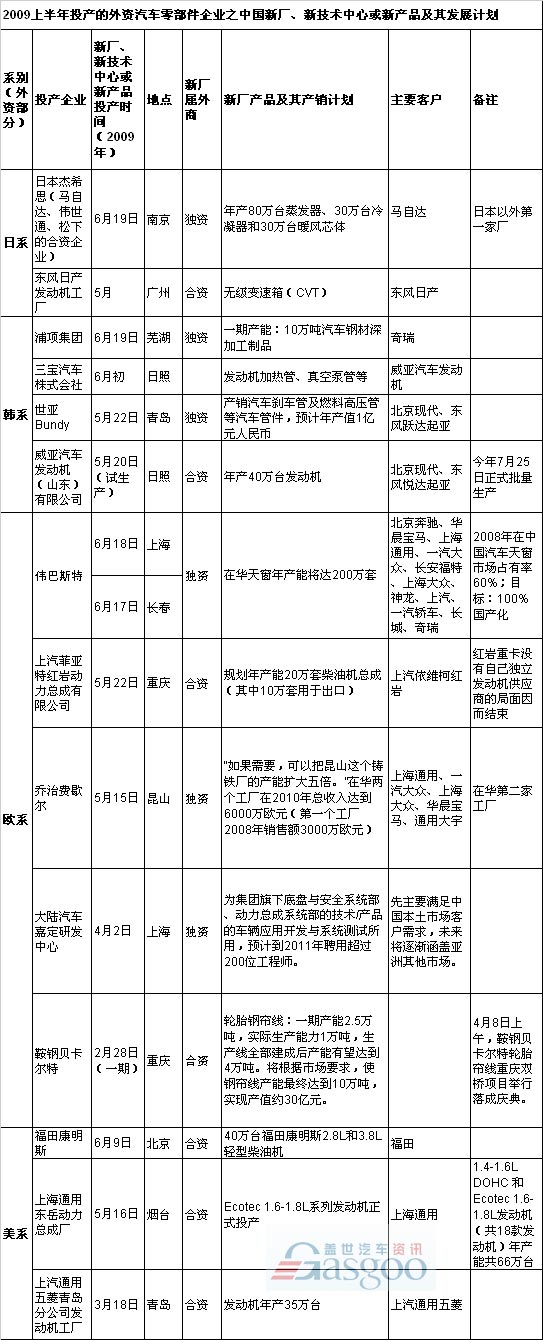 伟巴斯特 威亚 通用