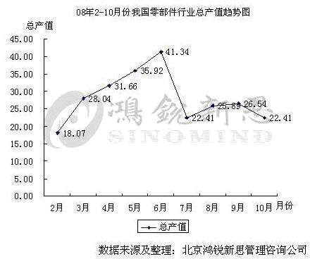 金融危机 零部件