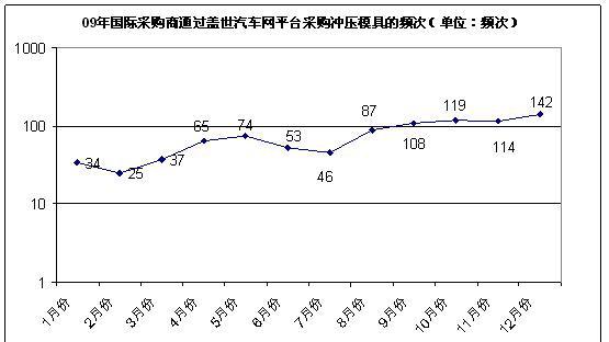 我国冲压模具业出口额激增 国际竞争力提升