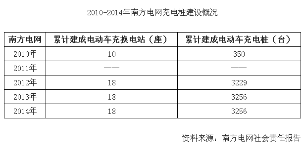 充电战胜换电，“行政”向市场妥协