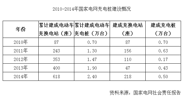 充电战胜换电，“行政”向市场妥协