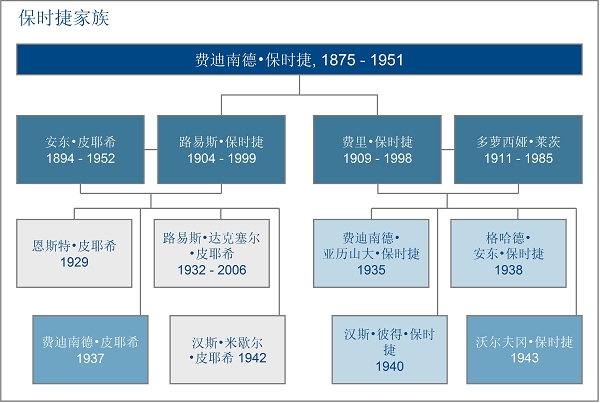 保时捷